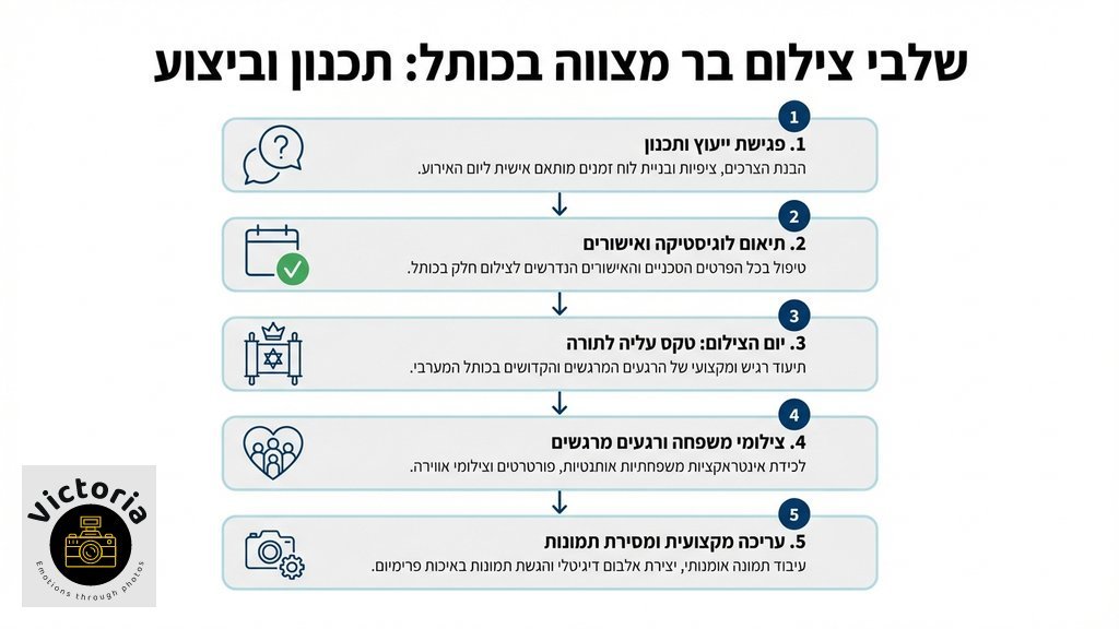 נער צעיר עטוף בטלית מתפלל ברחבת הכותל המערבי ביום הבר מצווה שלו