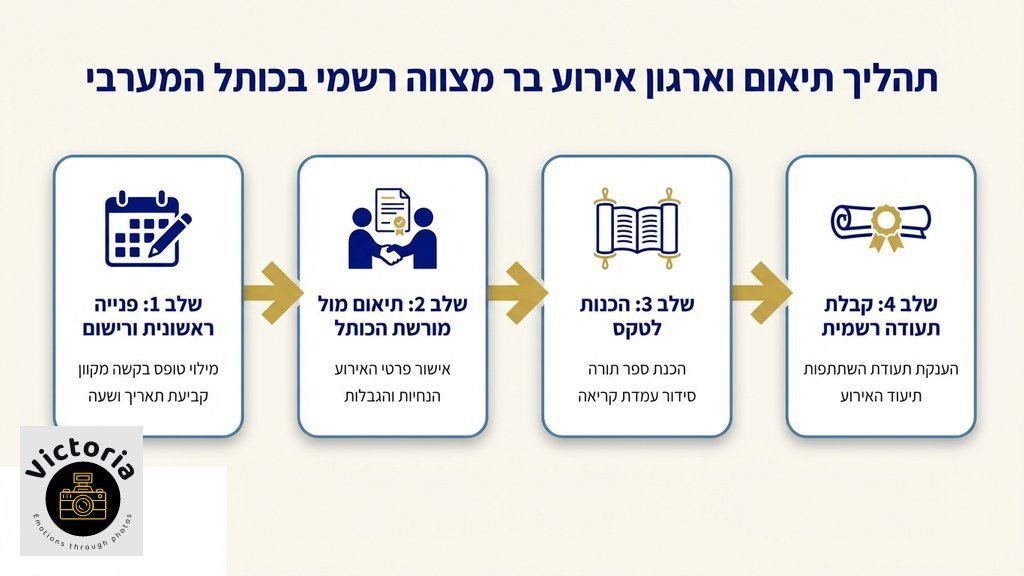 שולחן קריאה בתורה ברחבת הכותל המערבי מוכן לטקס בר מצווה