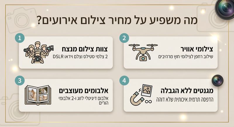 מה משפיע על מחיר צילום אירועים - צוות, רחפן, אלבומים ומגנטים