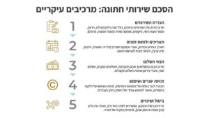 חתימה על חוזה צילום חתונות