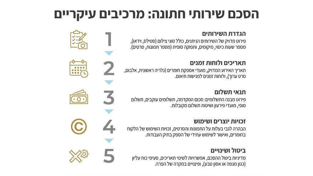 חתימה על חוזה צילום חתונות
