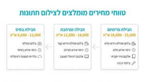 טבלת מחירים והשוואת עלויות לצלם מגנטים לחתונה