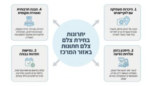זוג ביום חתונתם בצילומי חוץ באזור המרכז