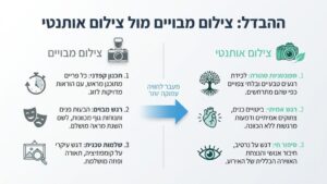 צלם חתונות מקצועי מתעד זוג ביום חתונתם ברגע אותנטי