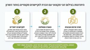 צלם חתונות בשרון מצלם זוג בטבע