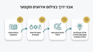 צוות צלם חתונות מקצועי בפעולה במהלך אירוע