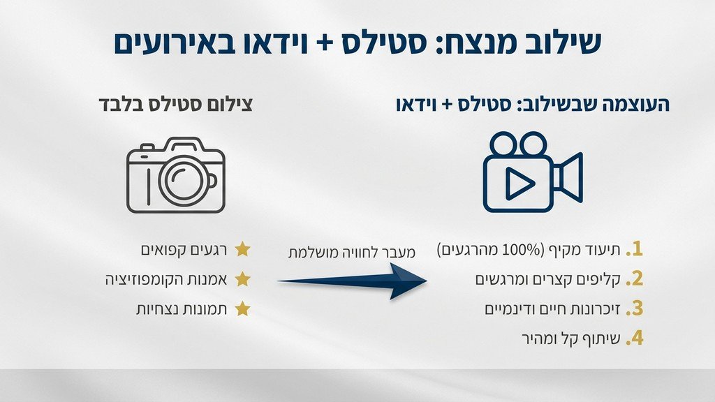 צילום וידאו וסטילס בברית