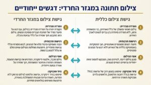 צלם חתונות חרדי מתעד רגע מרגש בחופה