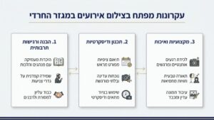 צלם לבר מצווה חרדי מתעד את האירוע ברגישות