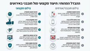 צילום אירועים מקצועי של בני זוג ביום חתונתם