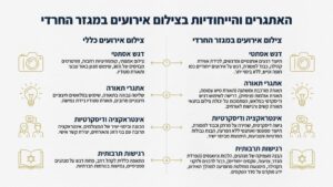 צלם חרדי מומלץ מתעד חופה מרגשת