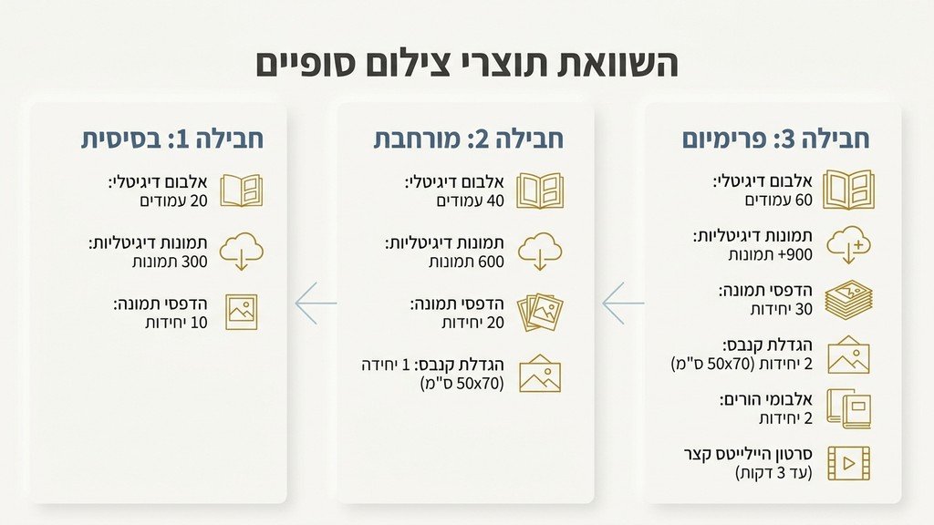 אלבומי תמונות מעוצבים לאירועים וחבילות צילום