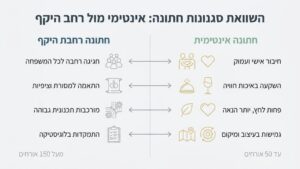 זוג ביום חתונתם באווירה אינטימית וטבעית
