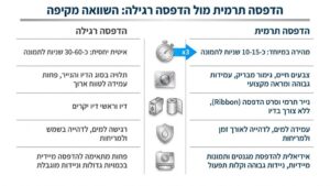 מדפסת תרמית מקצועית המפיקה מגנטים באירוע