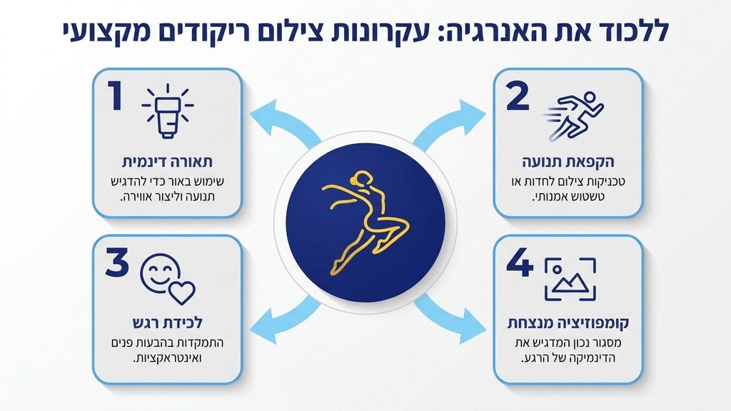נוצר על ידי מודל בינה מלאכותית Gemini Pro צלם אירועים מתעד רגעים שמחים ברחבת הריקודים
