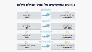 נערת בת מצווה מחייכת ביום צילומים בטבע