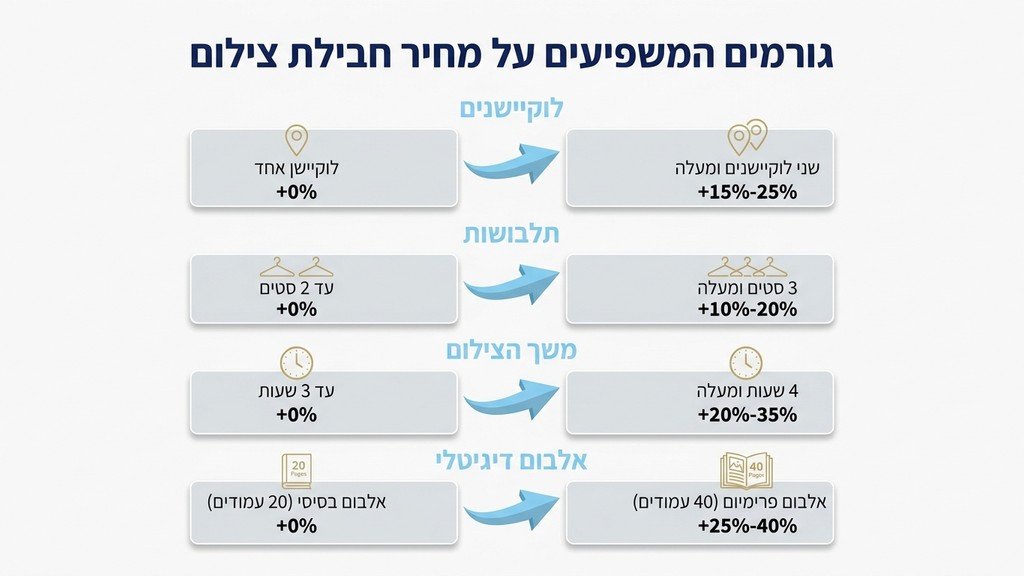 נוצר על ידי מודל בינה מלאכותית Gemini Pro נערת בת מצווה מחייכת ביום צילומים בטבע