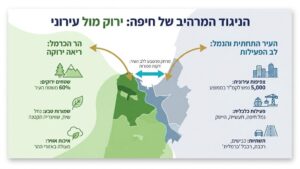 נוף הר הכרמל והעיר התחתית בחיפה לצילומי חתונה
