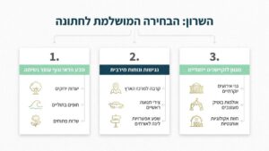 זוג ביום חתונתו מצטלם ביער ירוק באזור השרון