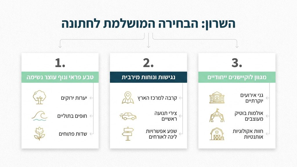 נוצר על ידי מודל בינה מלאכותית Gemini Pro זוג ביום חתונתו מצטלם ביער ירוק באזור השרון