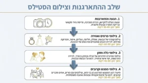צלם חתונות מקצועי מתעד את שלב ההתארגנות של בני הזוג
