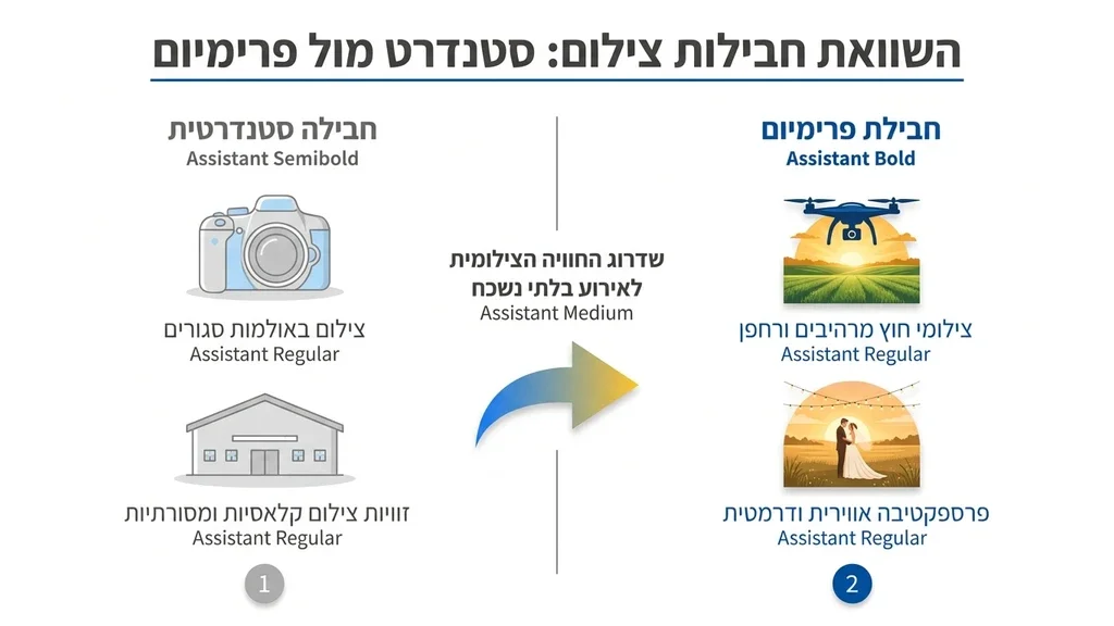נוצר על ידי מודל בינה מלאכותית Gemini Pro צילום חתונה מקצועי מרחפן המציג גן אירועים יוקרתי