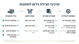 צלם וידאו מתעד חתן וכלה ביום חתונתם