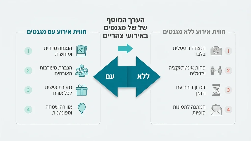 אורחים מחזיקים תמונות מגנט מעוצבות באירוע ברית מילה