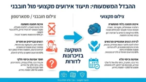 צלם אירועים מתעד משפחה באירוע ברית מילה באור יום