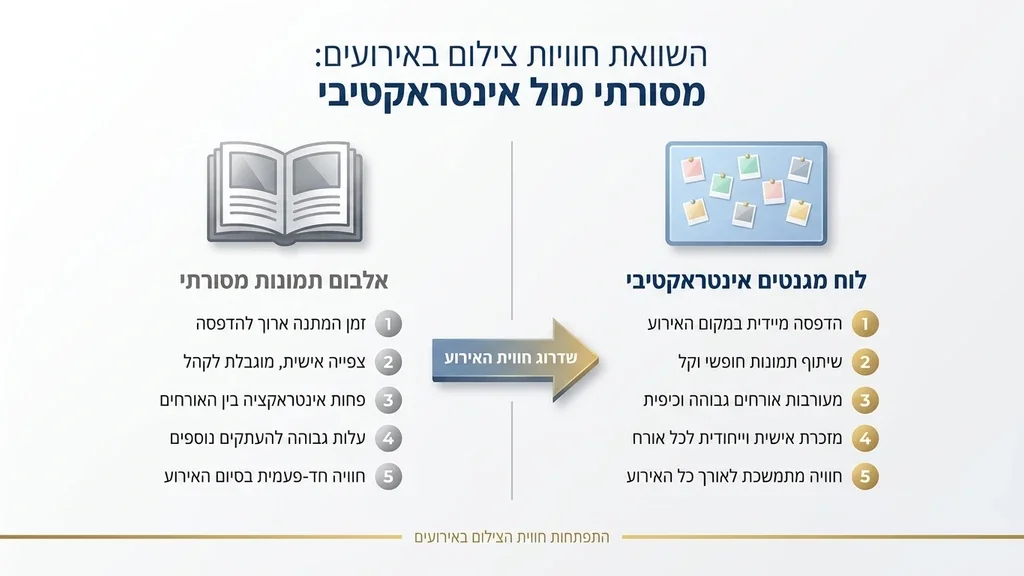 נוצר על ידי מודל בינה מלאכותית Gemini Pro לוח מגנטים מעוצב עם תמונות אורחים באירוע ברית