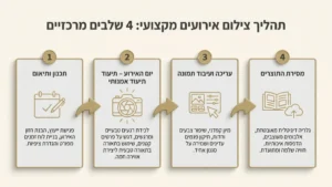 צלם מגנטים לאירוע קטן מצלם משפחה