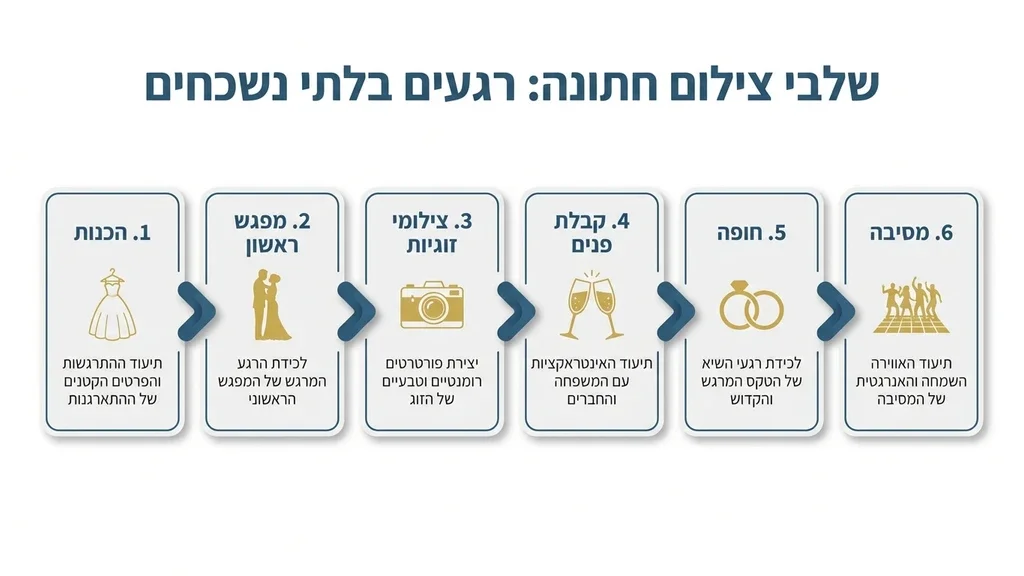 נוצר על ידי מודל בינה מלאכותית Gemini Pro זוג מצטלם בדיונות של המדבר באווירה רומנטית
