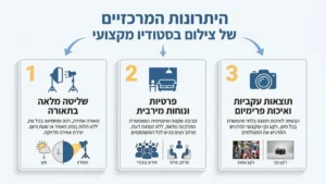 נערה מצטלמת בסטודיו מקצועי עם תאורה מחמיאה ורקע נקי