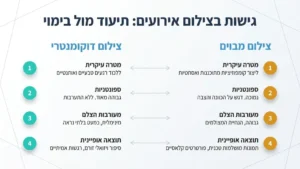 נערה מצטלמת לבוק בת מצווה גרפיטי על רקע קיר צבעוני