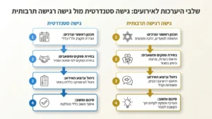 צלם אירועים מתעד רגעים אותנטיים בשמחה במגזר הדתי