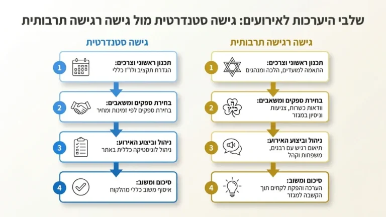 צלם אירועים מתעד רגעים אותנטיים בשמחה במגזר הדתי