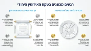 צלם חרדי לאירוסין מתעד מעמד שבירת צלחת