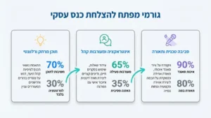 צילום כנס עסקי באולם גדול