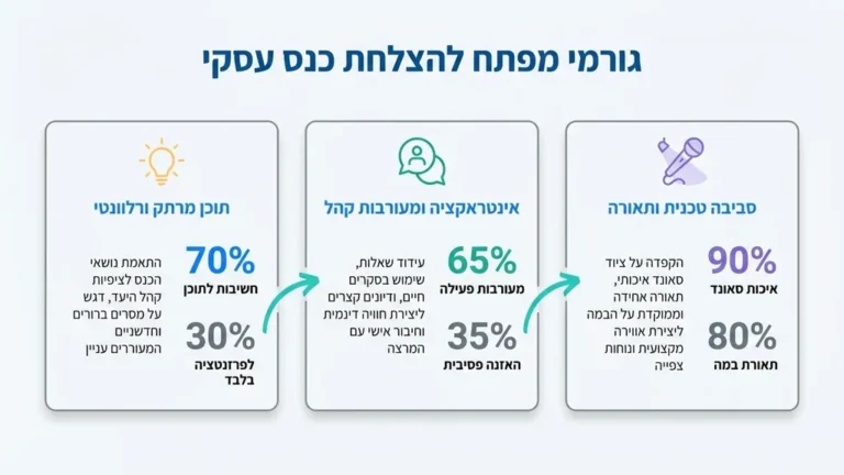 צילום כנס עסקי באולם גדול