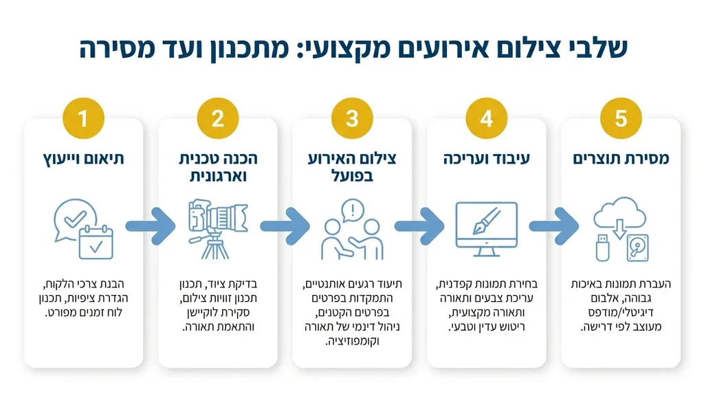 עובדים נהנים באירוע חברה
