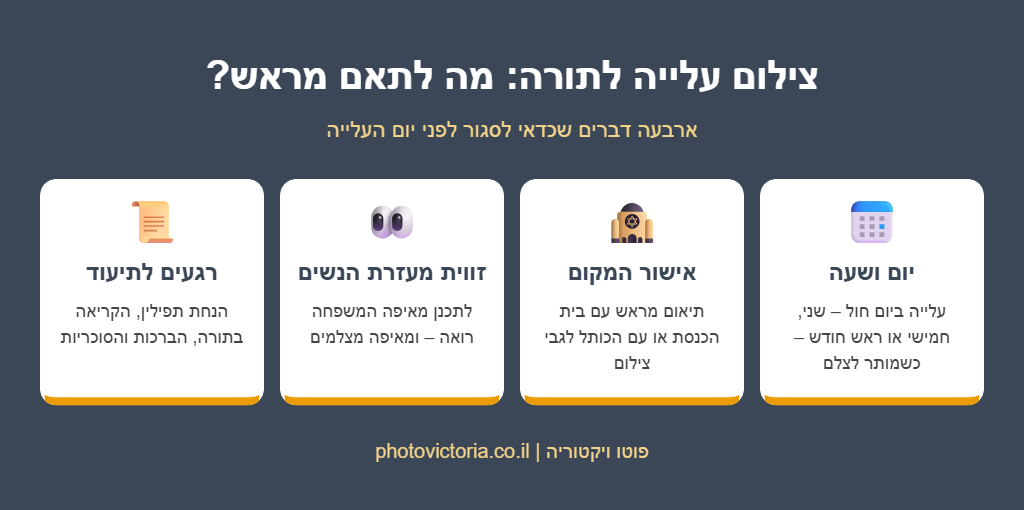 אינפוגרפיקה: מה לתאם לפני צילום עלייה לתורה – יום ושעה, אישור המקום, זווית מעזרת הנשים ורגעים לתיעוד