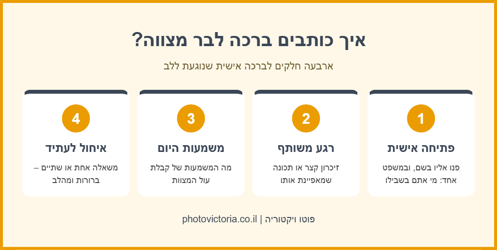 אינפוגרפיקה: איך כותבים ברכה לבר מצווה – פתיחה אישית, רגע משותף, משמעות היום ואיחול לעתיד