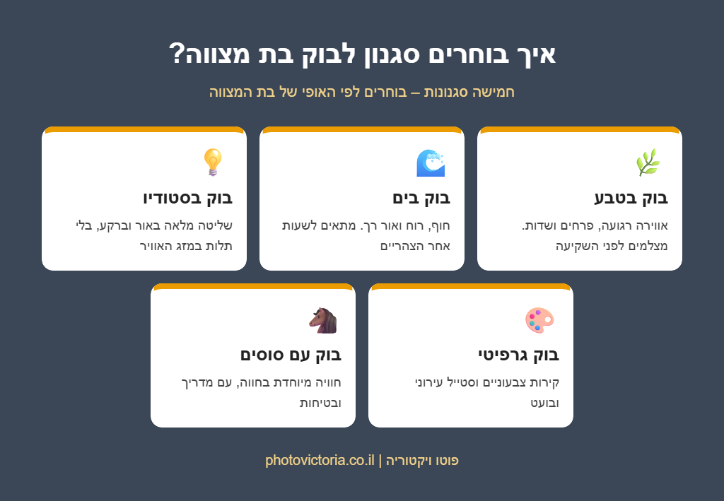 אינפוגרפיקה: חמישה סגנונות לבוק בת מצווה – טבע, ים, סטודיו, גרפיטי וסוסים